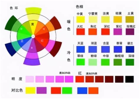 顏色的概念|色彩基础知识